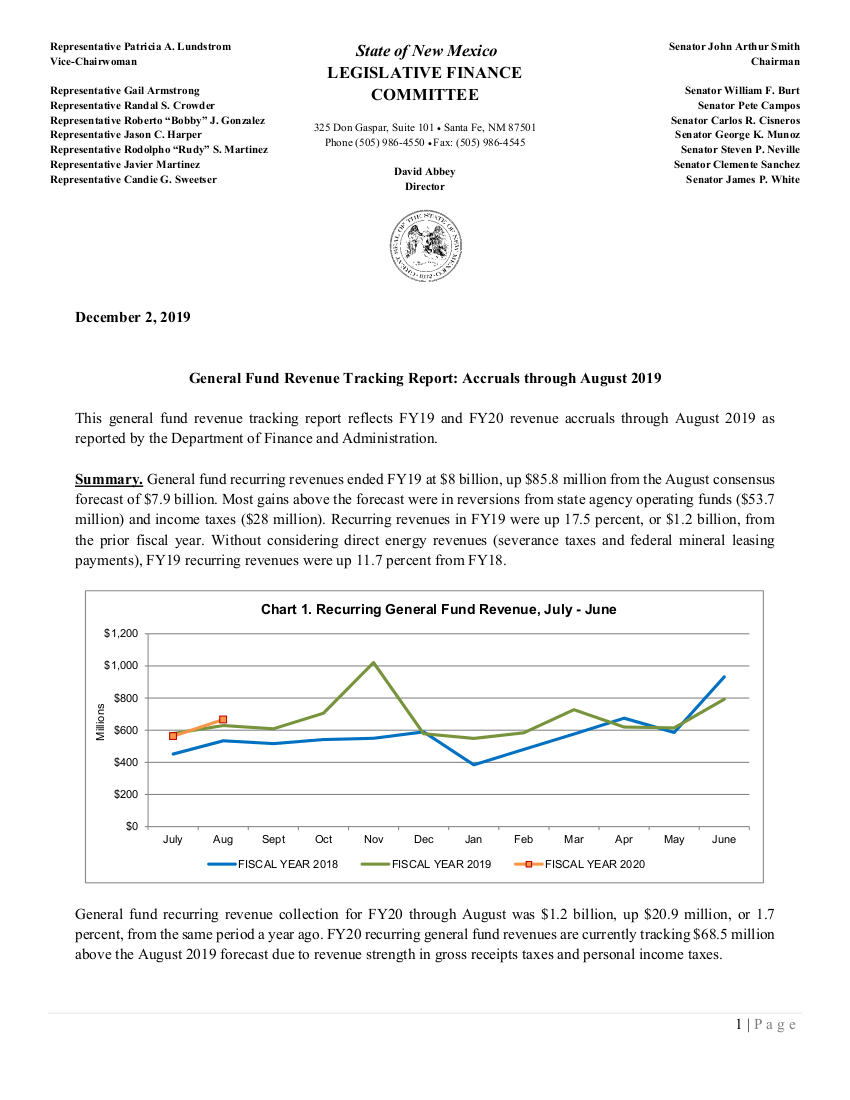 Nm Tax Refund Cycle Chart